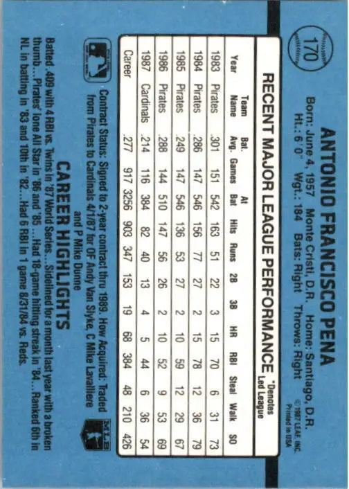 1988 Tony Pena Donruss Baseball Card #170