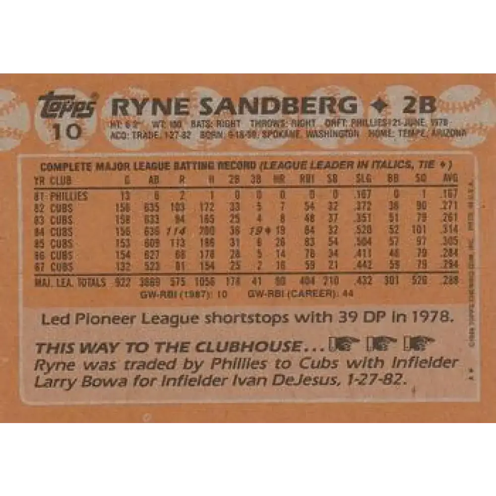 1988 Topps #10 Ryne Sandberg NM-MT Chicago Cubs Baseball Card - Baseball Card Single