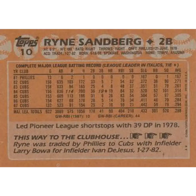 1988 Topps #10 Ryne Sandberg NM-MT Chicago Cubs Baseball Card - Baseball Card Single