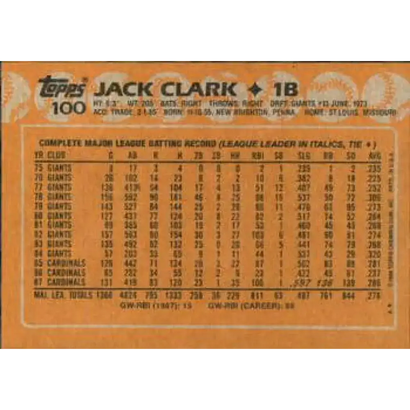 1988 Topps #100 Jack Clark NM-MT St. Louis Cardinals Baseball Card - Baseball Card Single