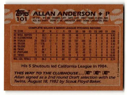 Baseball card back with original gloss for 1988 Topps Allan Anderson Minnesota Twins card