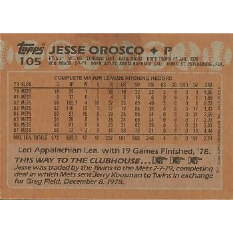1988 Topps #105 Jesse Orosco NM-MT New York Mets Baseball Card - Baseball Card Single