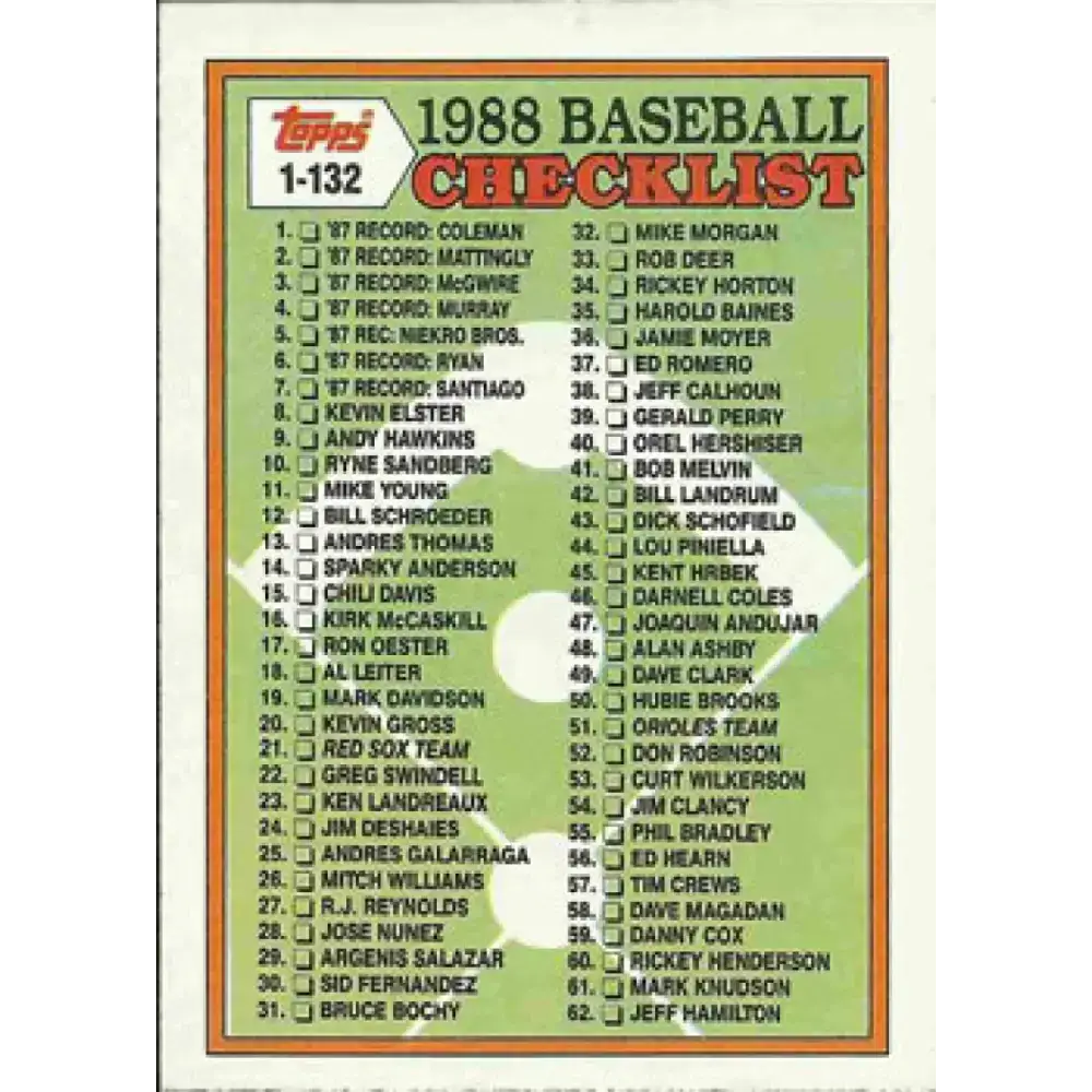 1988 Topps #121 Checklist 1-132 NM-MT Checklist Baseball Card - Baseball Card Single