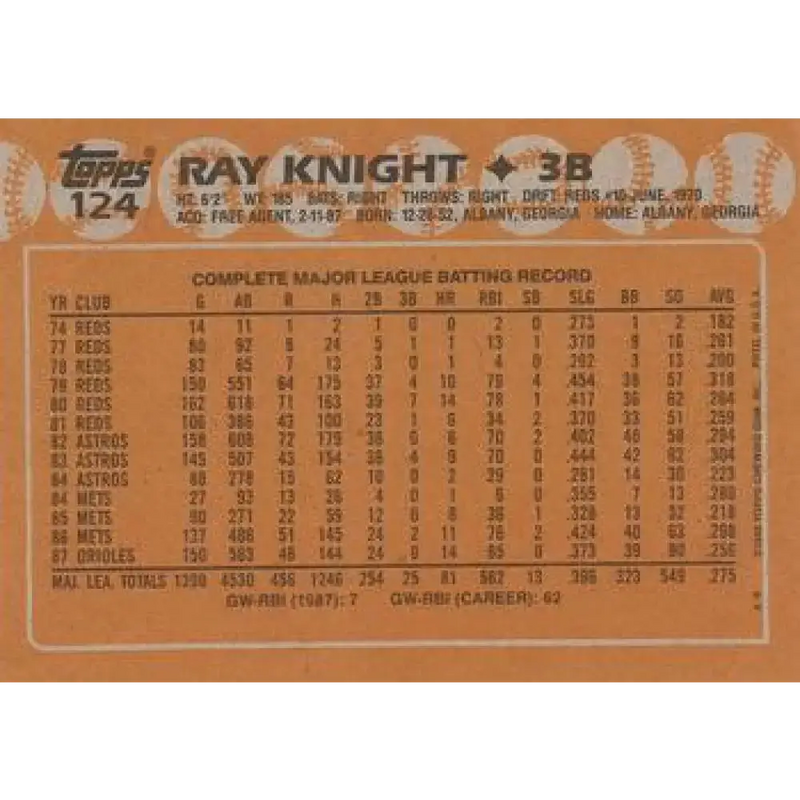 1988 Topps #124 Ray Knight NM-MT Baltimore Orioles Baseball Card - Baseball Card Single