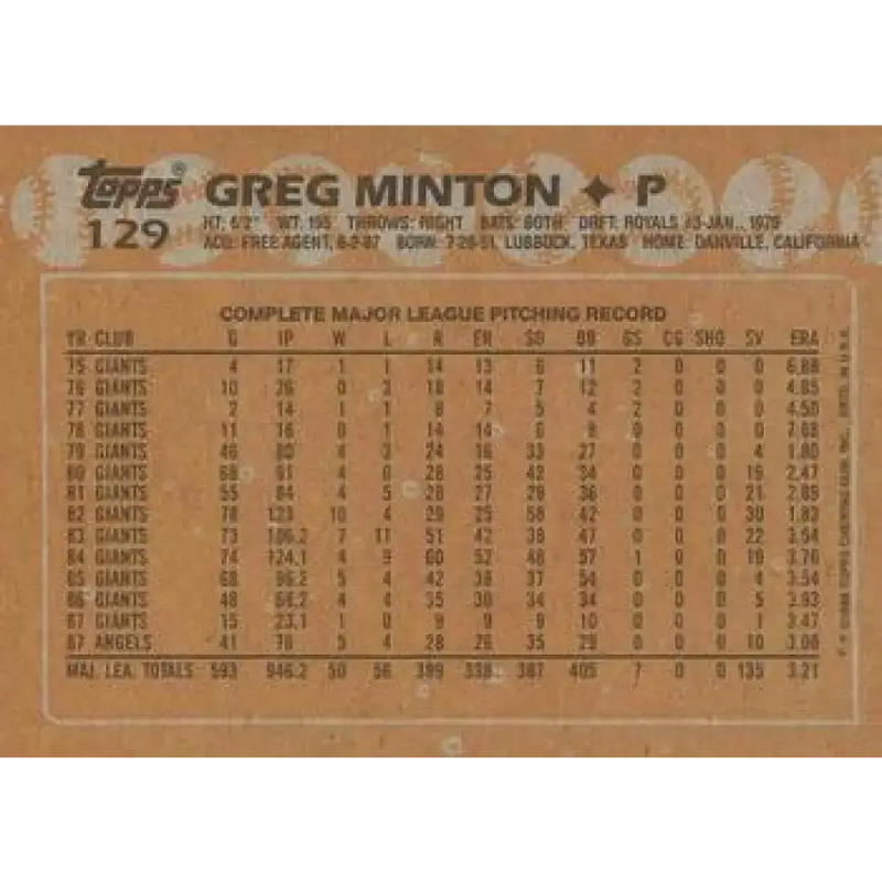 1988 Topps #129 Greg Minton NM-MT California Angels Baseball Card - Baseball Card Single