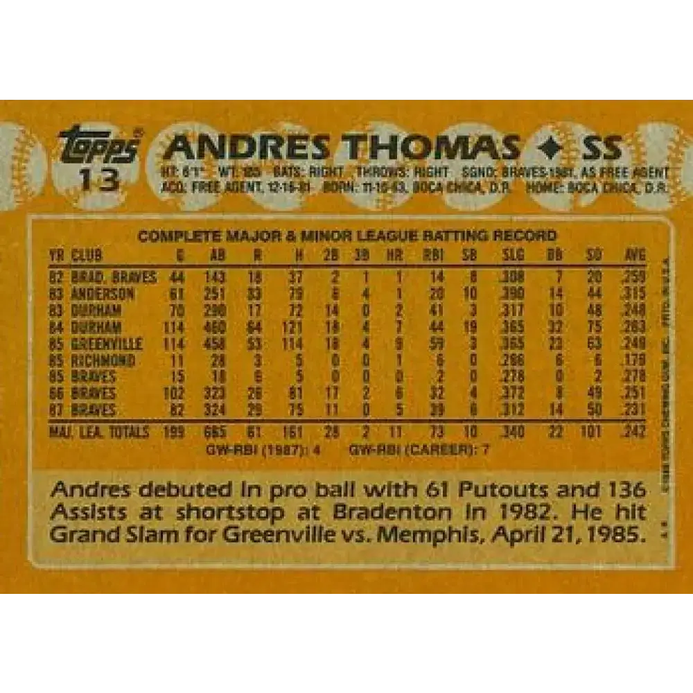 1988 Topps #13 Andres Thomas NM-MT Atlanta Braves Baseball Card - Baseball Card Single
