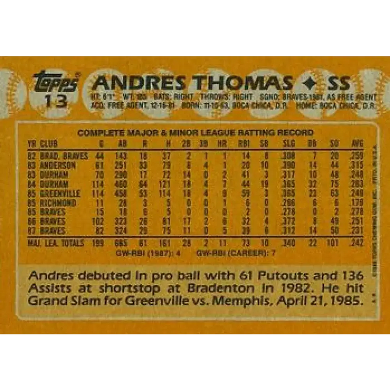 1988 Topps #13 Andres Thomas NM-MT Atlanta Braves Baseball Card - Baseball Card Single