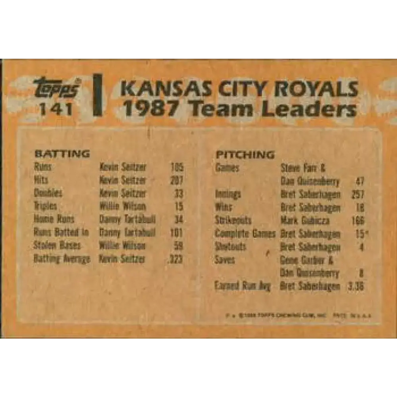 1988 Topps #141 Royals Team Leaders NM-MT Kansas City Royals Baseball Card - Baseball Card Single
