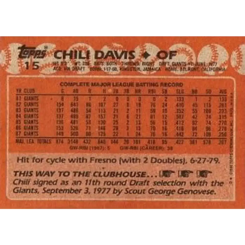 1988 Topps #15 Chili Davis NM-MT San Francisco Giants Baseball Card - Baseball Card Single
