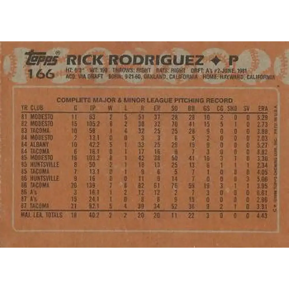 1988 Topps #166 Rick Rodriguez NM-MT Oakland Athletics Baseball Card - Baseball Card Single