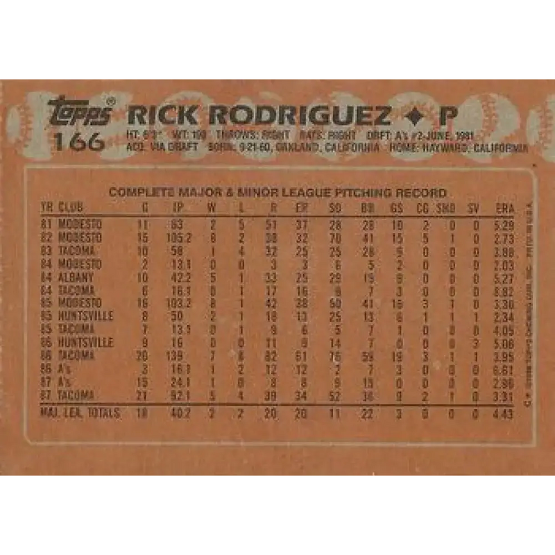 1988 Topps #166 Rick Rodriguez NM-MT Oakland Athletics Baseball Card - Baseball Card Single