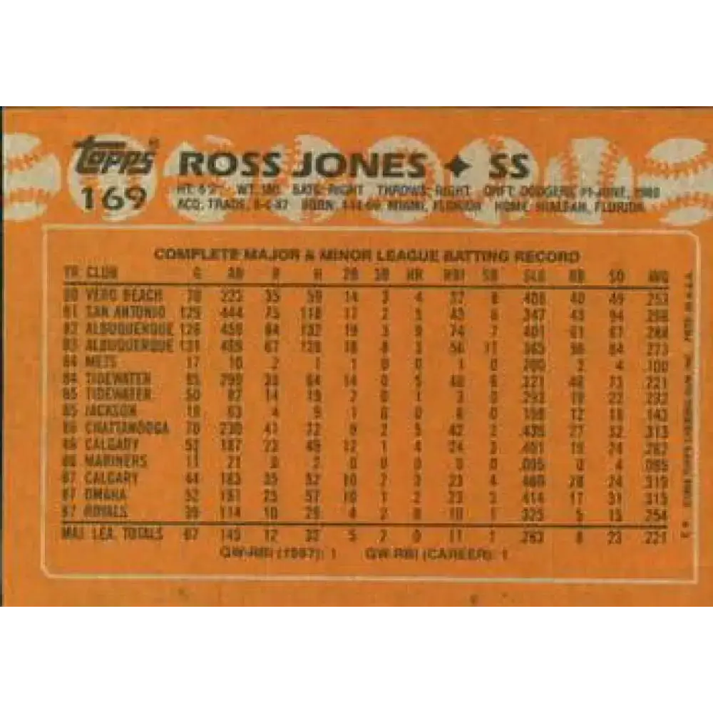 1988 Topps #169 Ross Jones NM-MT RC Rookie Kansas City Royals Baseball Card - Baseball Card Single