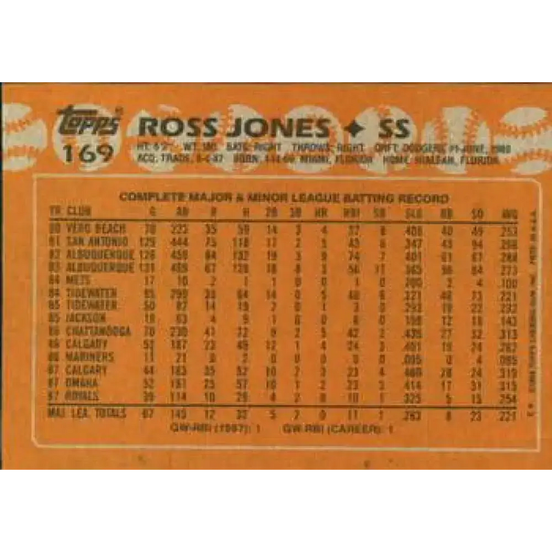 1988 Topps #169 Ross Jones NM-MT RC Rookie Kansas City Royals Baseball Card - Baseball Card Single