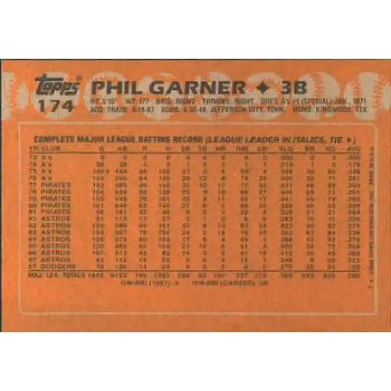 1988 Topps #174 Phil Garner NM-MT Los Angeles Dodgers Baseball Card - Baseball Card Single