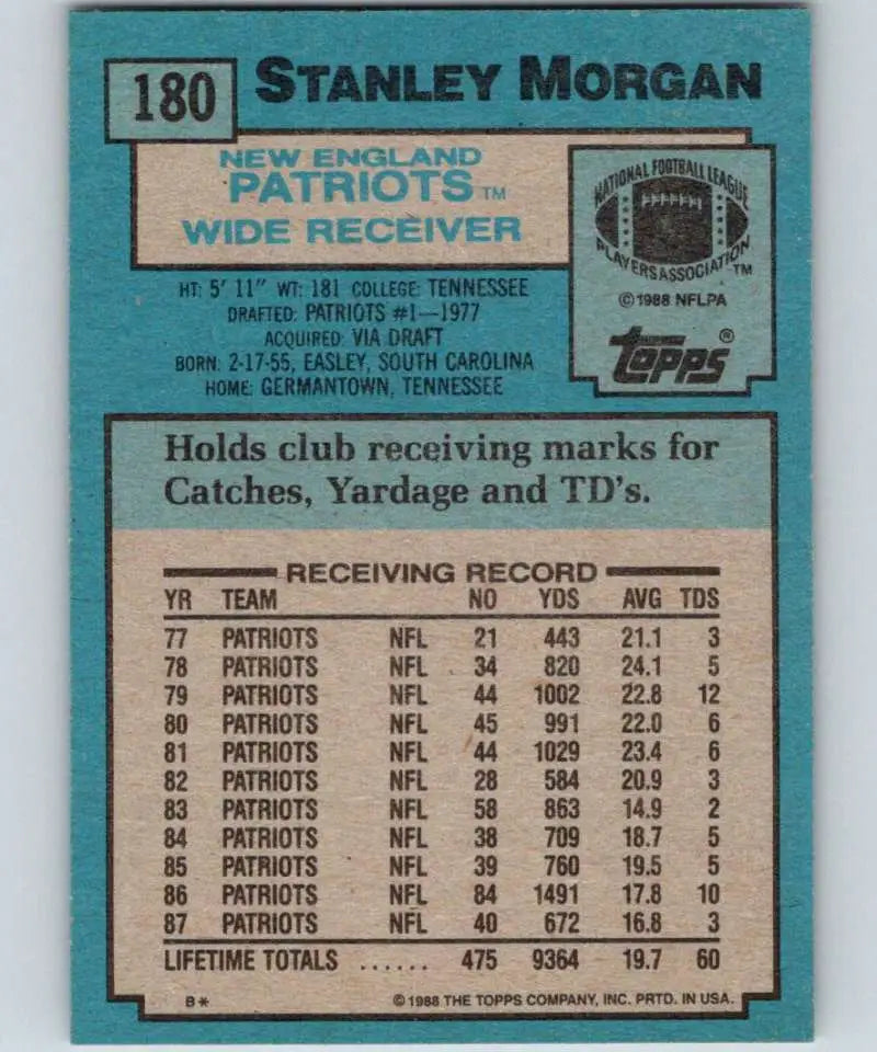 1988 Topps #180 Stanley Morgan EX Excellent New England Patriots Football Card - Football Card Single