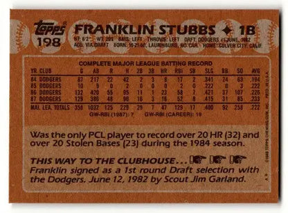 Original gloss Franklin Stubbs Los Angeles Dodgers baseball card from 1988 Topps