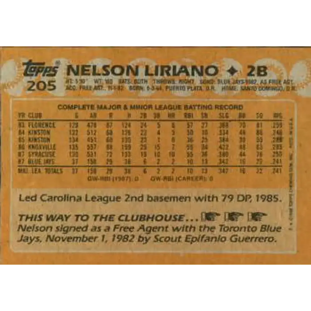 1988 Topps #205 Nelson Liriano NM-MT RC Rookie Toronto Blue Jays Baseball Card - Baseball Card Single