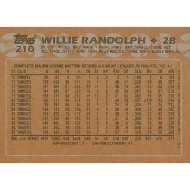 1988 Topps #210 Willie Randolph NM-MT New York Yankees Baseball Card - Baseball Card Single