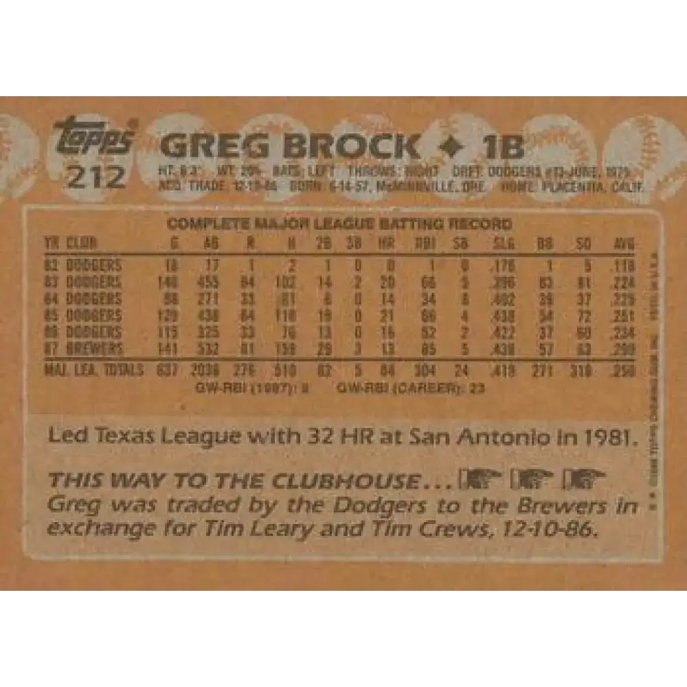 1988 Topps #212 Greg Brock NM-MT Milwaukee Brewers Baseball Card - Baseball Card Single