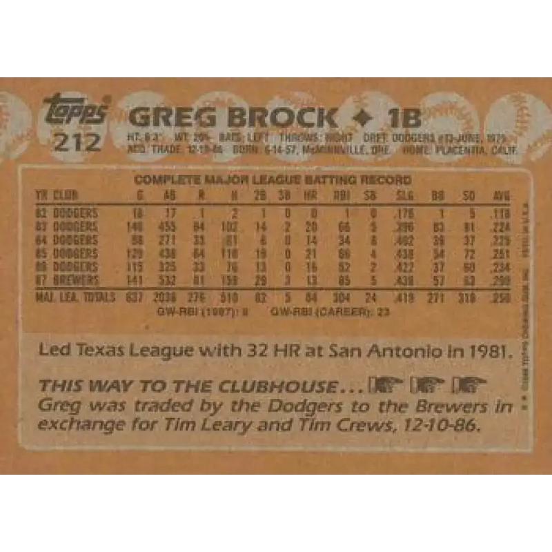 1988 Topps #212 Greg Brock NM-MT Milwaukee Brewers Baseball Card - Baseball Card Single