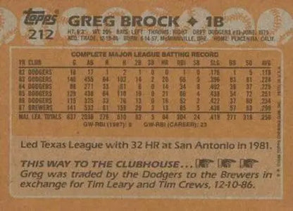 1988 Topps Greg Brock baseball card with original gloss, part of cards typically sell