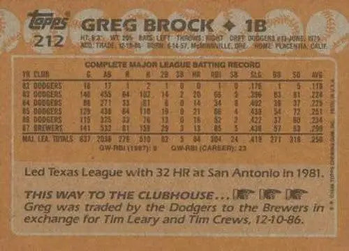 1988 Topps #212 Greg Brock NM Near Mint Brewers - Baseball Card Single