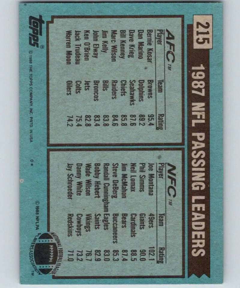 1988 Topps #215 Bernie Kosar/Joe Montana EX Excellent Cleveland Browns/San Francisco 49ers Football Card - Football