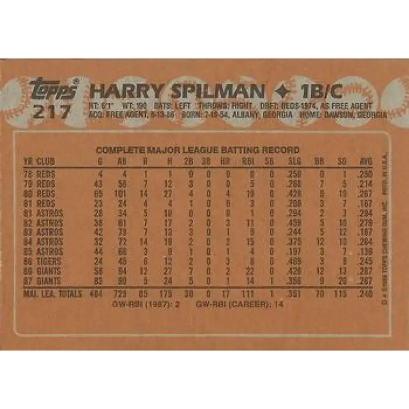 1988 Topps #217 Harry Spilman NM-MT San Francisco Giants Baseball Card - Baseball Card Single