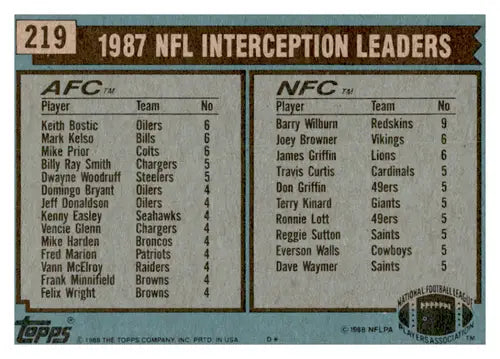 Original gloss NFL interception leaders card featuring Keith Bostic and Mark Kelso