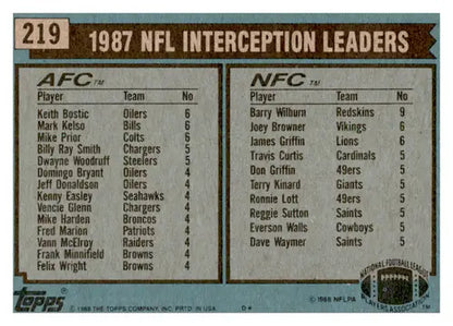 Original gloss NFL interception leaders card featuring Keith Bostic and Mark Kelso