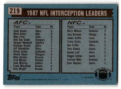 1988 Topps #219 Keith Bostic / Mark Kelso / Mike Prior / Barry Wilburn ID:62551 - Football Card Single