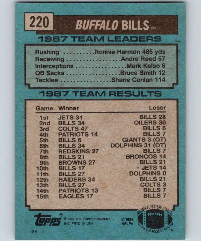1988 Topps #220 Buffalo Bills Jim Kelly EX Excellent Buffalo Bills Football Card