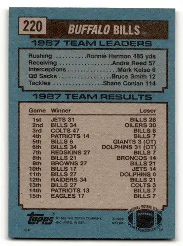 1988 Topps #220 Kelly Plots His Course TL Buffalo Bills Football Car ID:62552 - Football Card Single