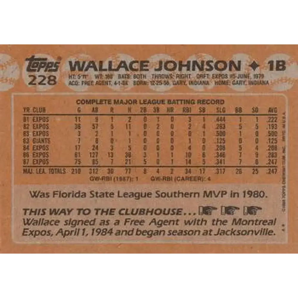 1988 Topps #228 Wallace Johnson NM-MT Montreal Expos Baseball Card - Baseball Card Single