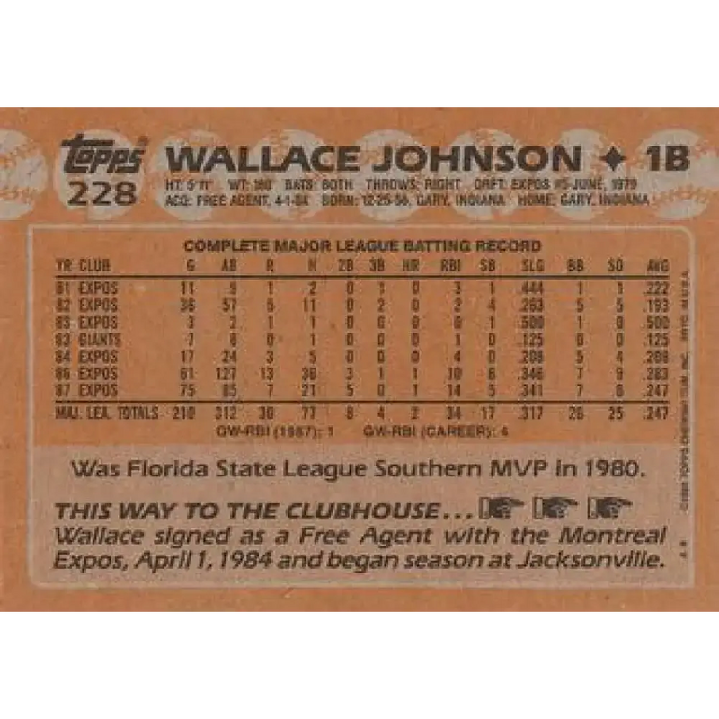 1988 Topps #228 Wallace Johnson NM-MT Montreal Expos Baseball Card - Baseball Card Single