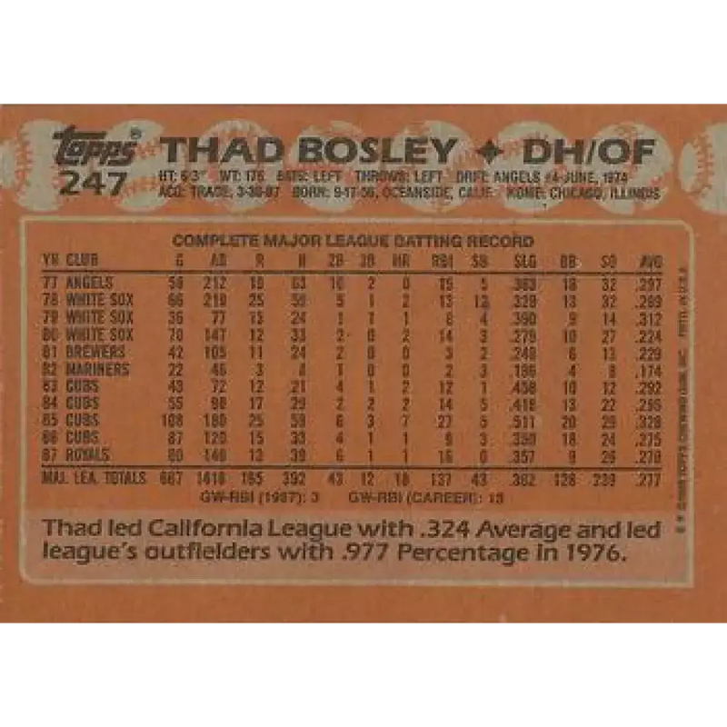 1988 Topps #247 Thad Bosley NM-MT Kansas City Royals Baseball Card - Baseball Card Single