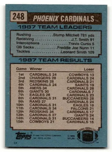 Phoenix Cardinals football card featuring Cardinals team leaders from 1988 Topps series