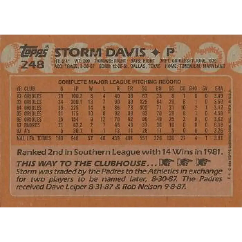 1988 Topps #248 Storm Davis NM-MT Oakland Athletics Baseball Card - Baseball Card Single