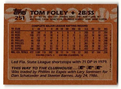 Image of original gloss Tom Foley Montreal baseball card back from 1988 Topps #251
