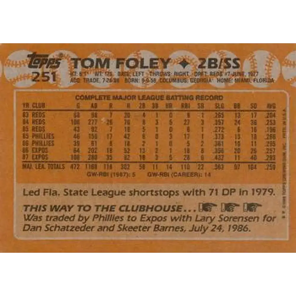 1988 Topps #251 Tom Foley NM-MT Montreal Expos Baseball Card - Baseball Card Single
