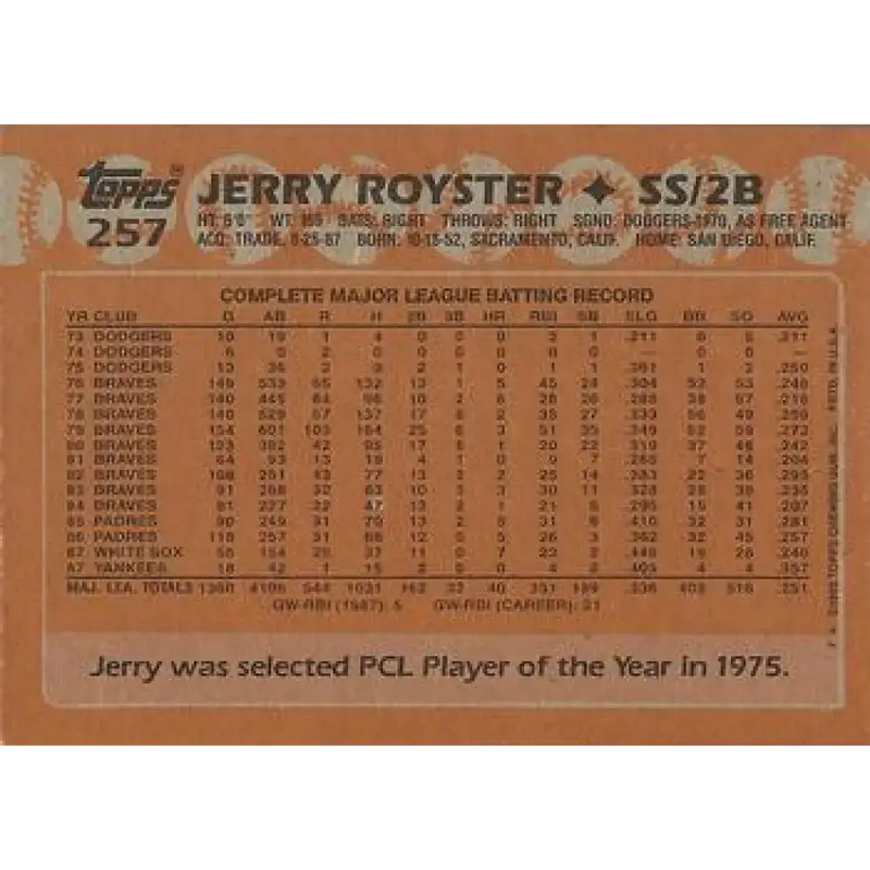 1988 Topps #257 Jerry Royster NM-MT New York Yankees Baseball Card - Baseball Card Single
