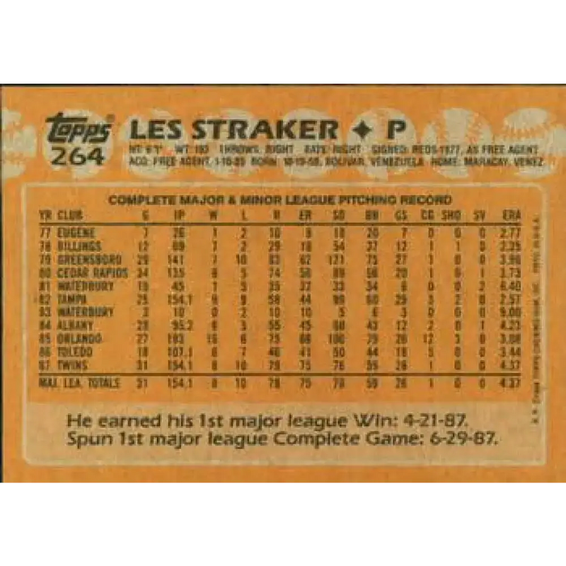 1988 Topps #264 Les Straker NM-MT Minnesota Twins Baseball Card - Baseball Card Single
