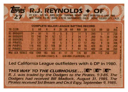 Original gloss 1988 Topps R J Reynolds baseball card featuring Simply Sandoval Pirates ID 65048