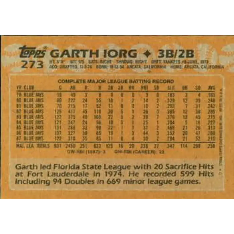 1988 Topps #273 Garth Iorg NM-MT Toronto Blue Jays Baseball Card - Baseball Card Single