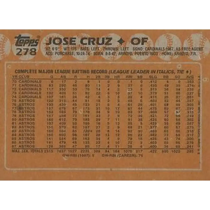 1988 Topps #278 Jose Cruz NM-MT Houston Astros Baseball Card - Baseball Card Single