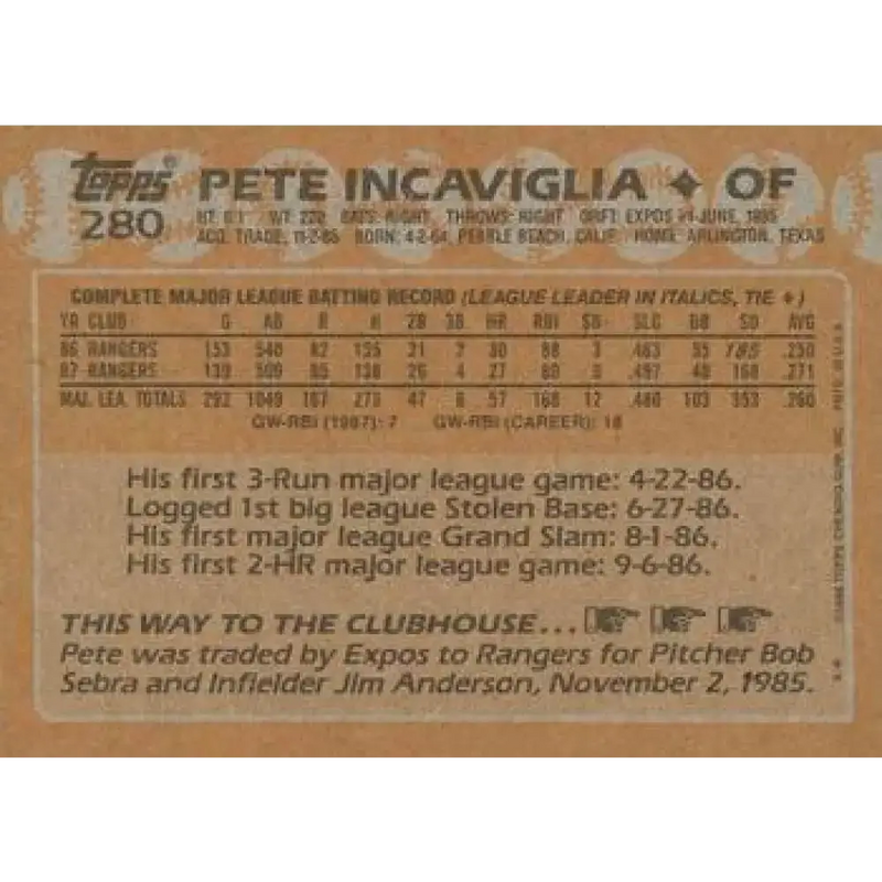 1988 Topps #280 Pete Incaviglia NM-MT Texas Rangers Baseball Card - Baseball Card Single