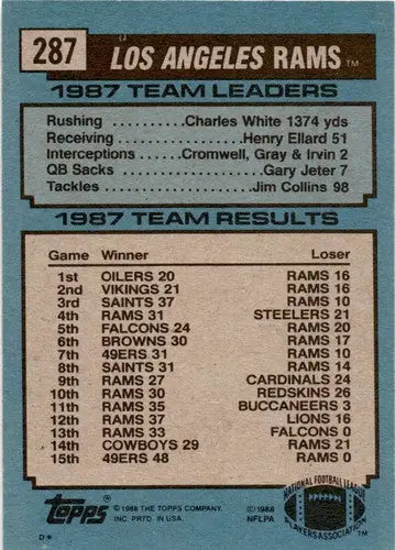 1988 Topps Los Angeles Rams football card back with original gloss and Rams team leaders