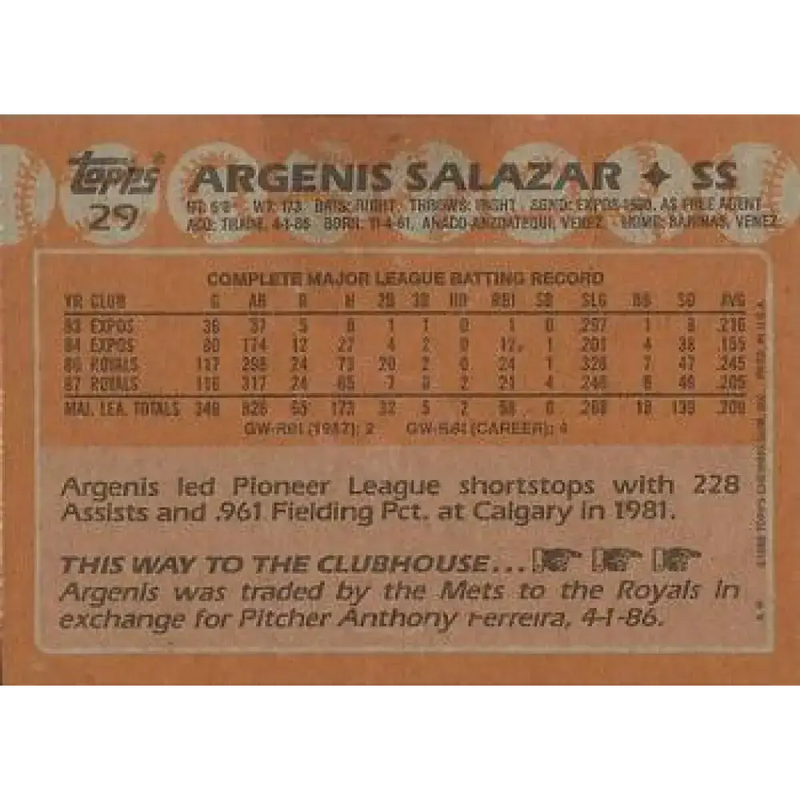 1988 Topps #29 Angel Salazar NM-MT Kansas City Royals Baseball Card - Baseball Card Single
