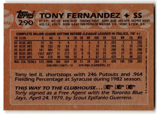 Back of 1988 Topps Tony Fernandez baseball card showing original gloss and card details
