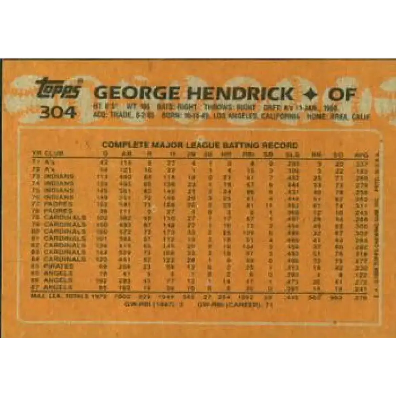 1988 Topps #304 George Hendrick NM-MT California Angels Baseball Card - Baseball Card Single